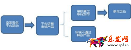 速卖通运营培训