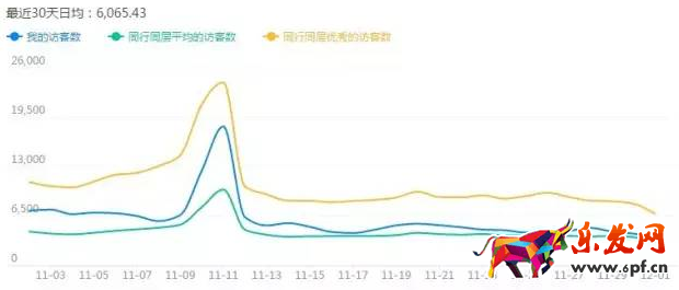 淘宝店铺怎么优化标题 淘宝店铺怎么优化标题