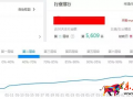 淘宝店铺怎么优化标题