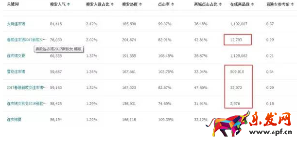 淘宝店铺怎么优化标题 淘宝店铺怎么优化标题