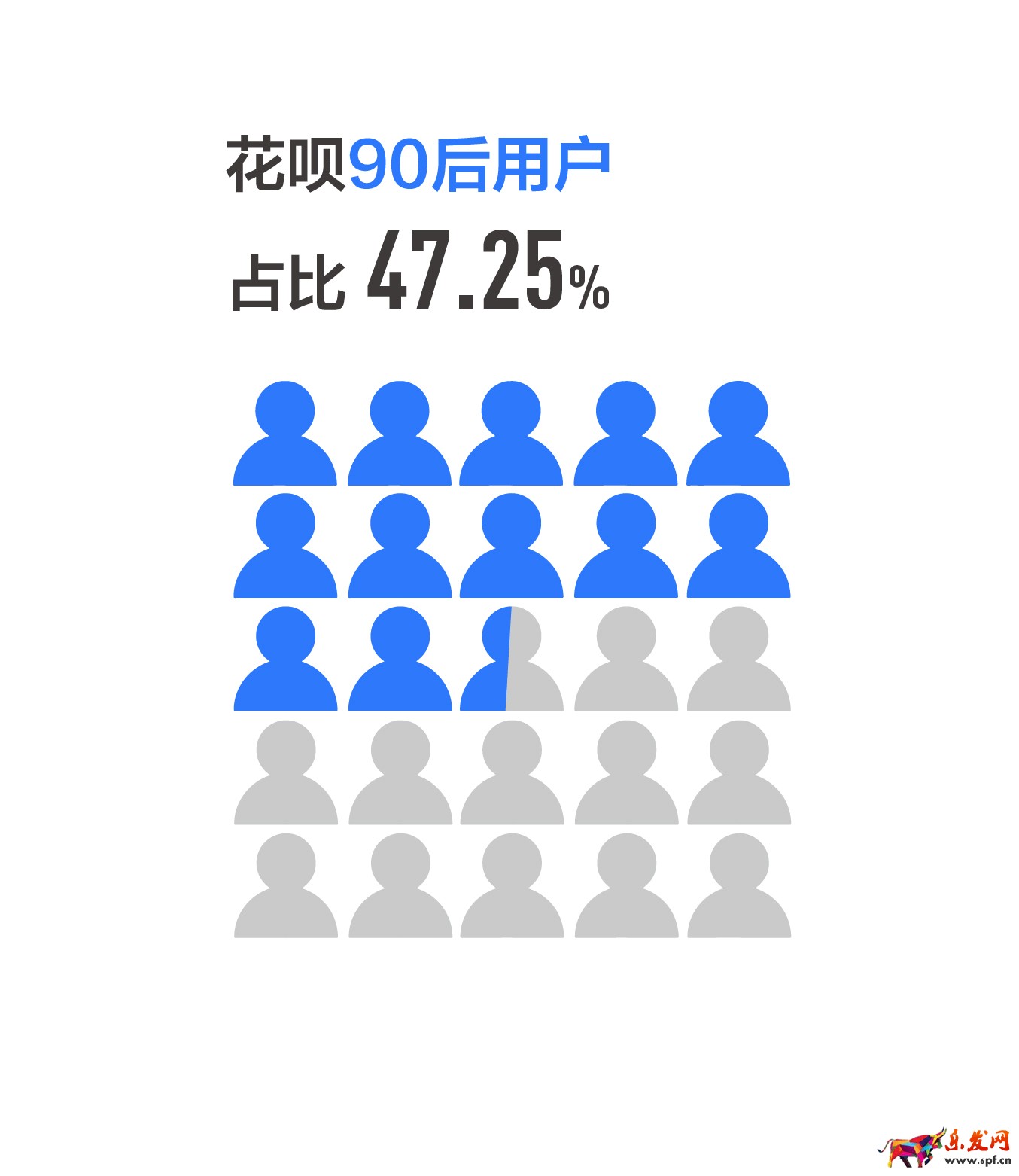 蚂蚁花呗体现消费生活 蚂蚁花呗体现消费生活