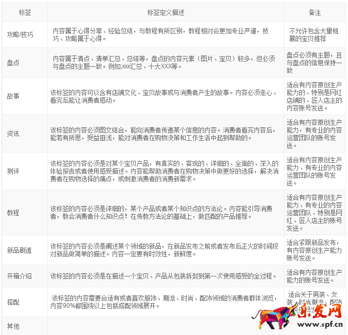 微淘内容标签打标