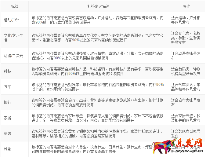 微淘内容标签打标