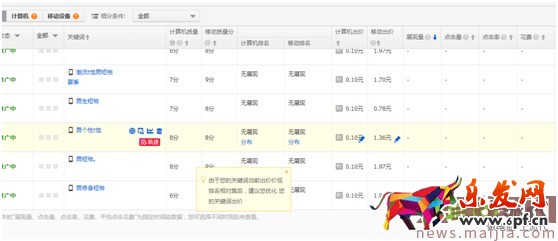 最新开车绝招:点击率到10%,ppc降到2毛