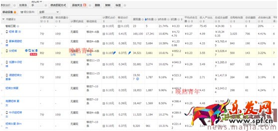 最新开车绝招:点击率到10%,ppc降到2毛