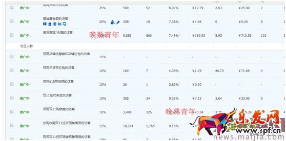 最新开车绝招:点击率到10%,ppc降到2毛