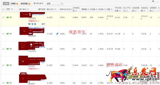 最新开车绝招:点击率到10%,ppc降到2毛