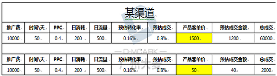 淘宝运营