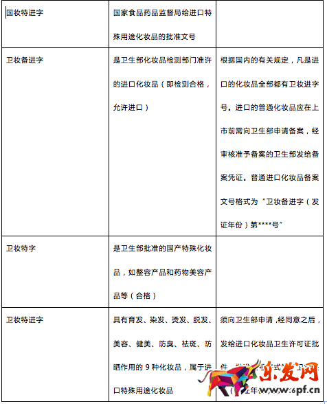 速卖通属性 速卖通属性
