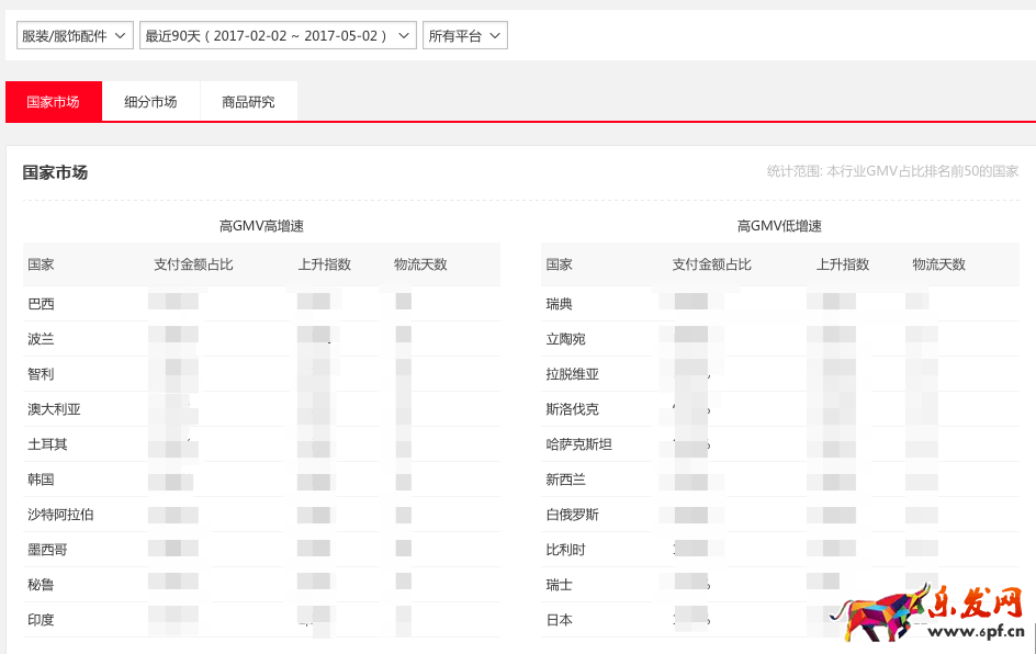 速卖通数据纵横 速卖通数据纵横
