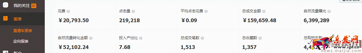 直通车优化核心要素，你都掌握了吗？