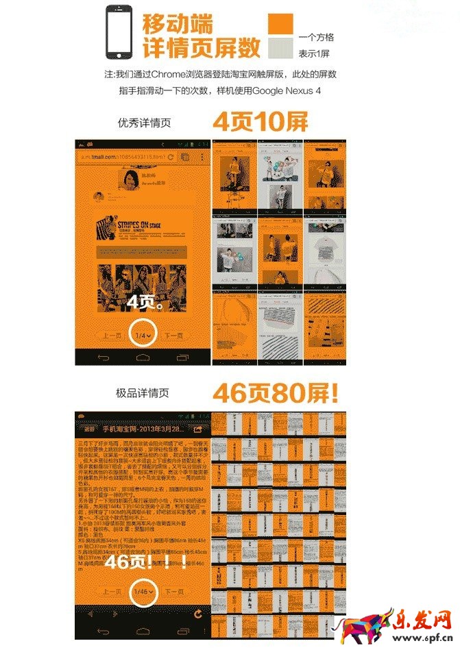 淘宝详情页多大合适