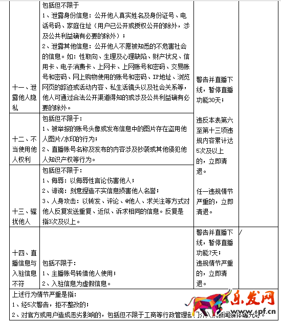 淘宝直播平台管理规范