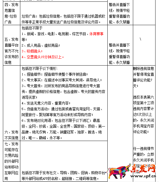 淘宝直播平台管理规范
