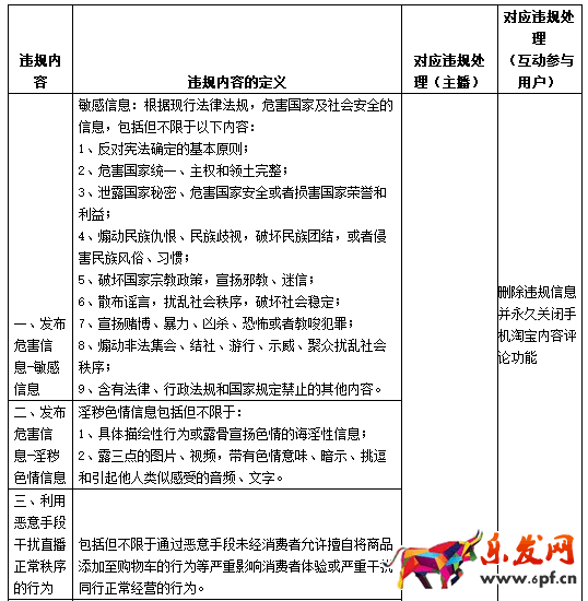 淘宝直播平台管理规范