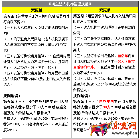 淘宝达人机构