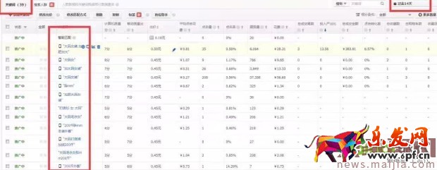 直通车如何简单选词快速养词? 直通车如何简单选词快速养词?