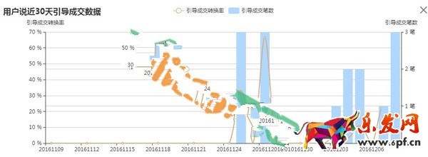 淘宝用户说模板