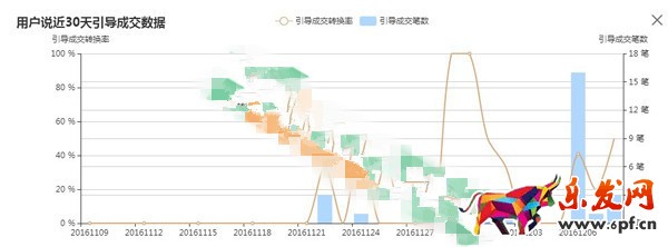 淘宝用户说模板