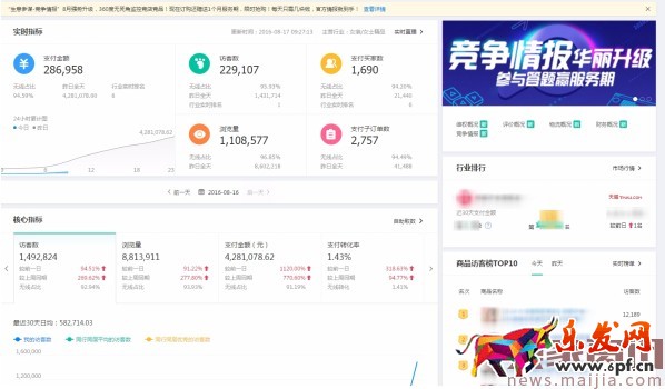 解析淘宝搜索十大模型