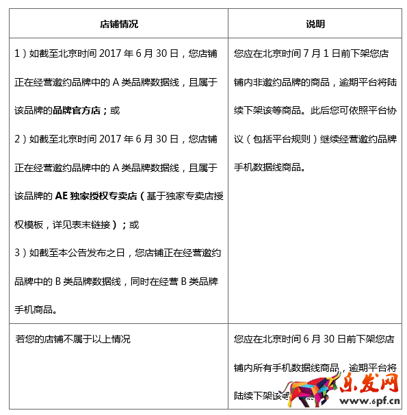 速卖通品牌 速卖通品牌