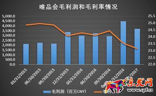 《欢乐颂》也救不了唯品会业绩增速放缓! 《欢乐颂》也救不了唯品会业绩增速放缓!