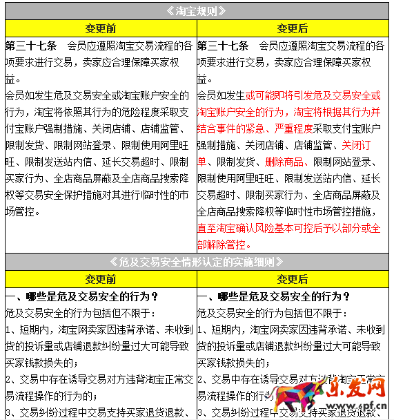 淘宝规则