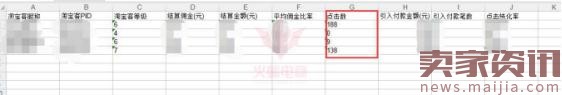 你真的清楚走淘宝客,除了流量还能为你带来什么吗? 你真的清楚走淘宝客,除了流量还能为你带来什么吗?