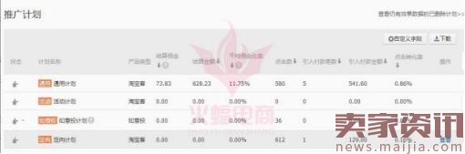 你真的清楚走淘宝客,除了流量还能为你带来什么吗? 你真的清楚走淘宝客,除了流量还能为你带来什么吗?
