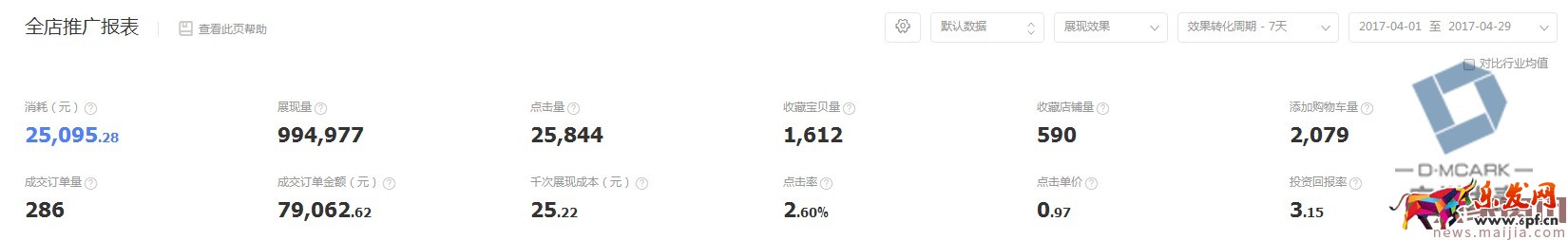 如何利用直通车和钻展推广进行活动协助呢？