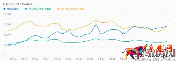 如何利用直通车和钻展推广进行活动协助呢？