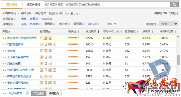 如何利用直通车和钻展推广进行活动协助呢？