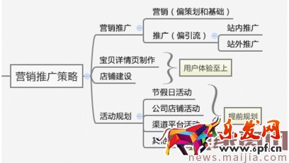开车要认清方向,玩转直通车精准人群 开车要认清方向,玩转直通车精准人群