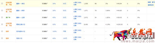 开车要认清方向,玩转直通车精准人群 开车要认清方向,玩转直通车精准人群