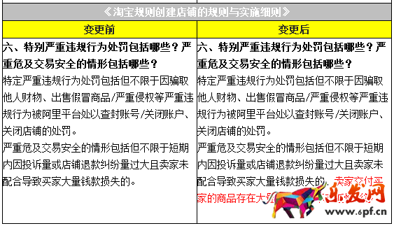 淘宝规则