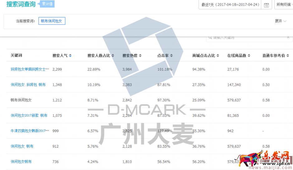 2017新品如何快速提升销量? 2017新品如何快速提升销量?