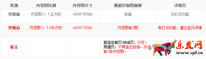 淘宝爱逛街