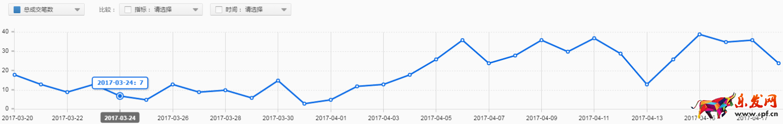 直通车推广