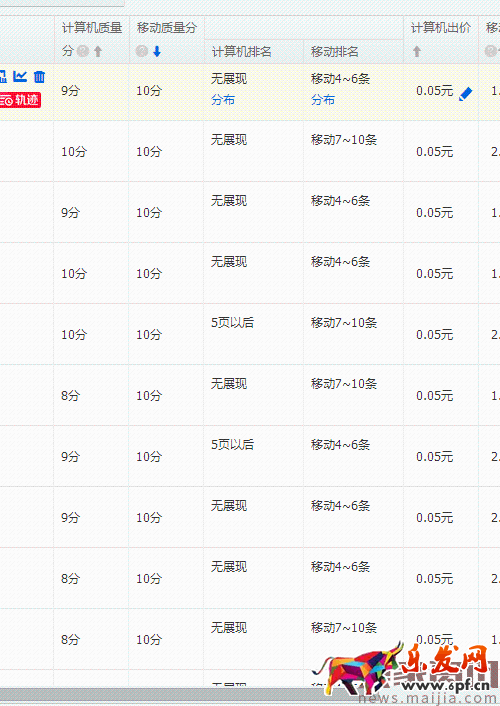 如何高效提升直通车点击率? 如何高效提升直通车点击率?