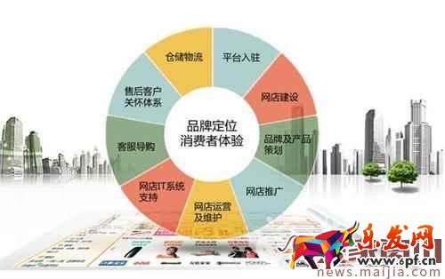 最新淘宝新店运营方案