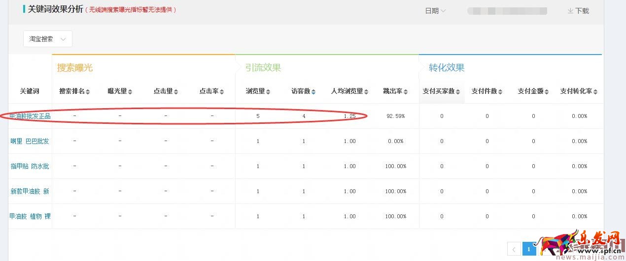 店铺起不来?了解这些对症下药 店铺起不来?了解这些对症下药