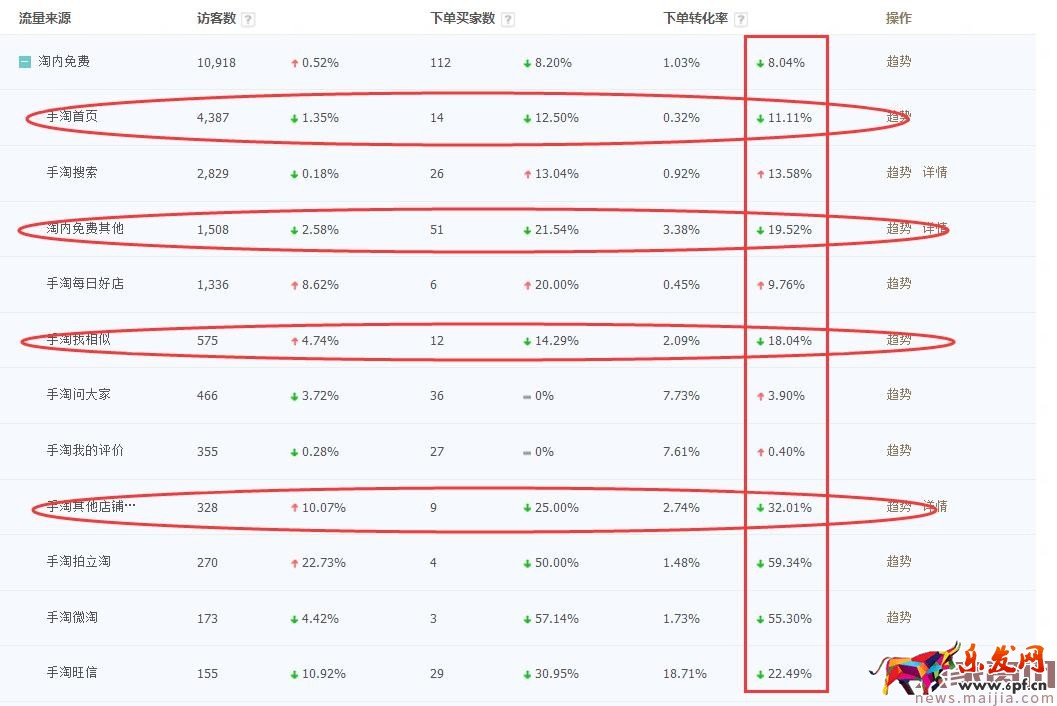 店铺起不来?了解这些对症下药 店铺起不来?了解这些对症下药