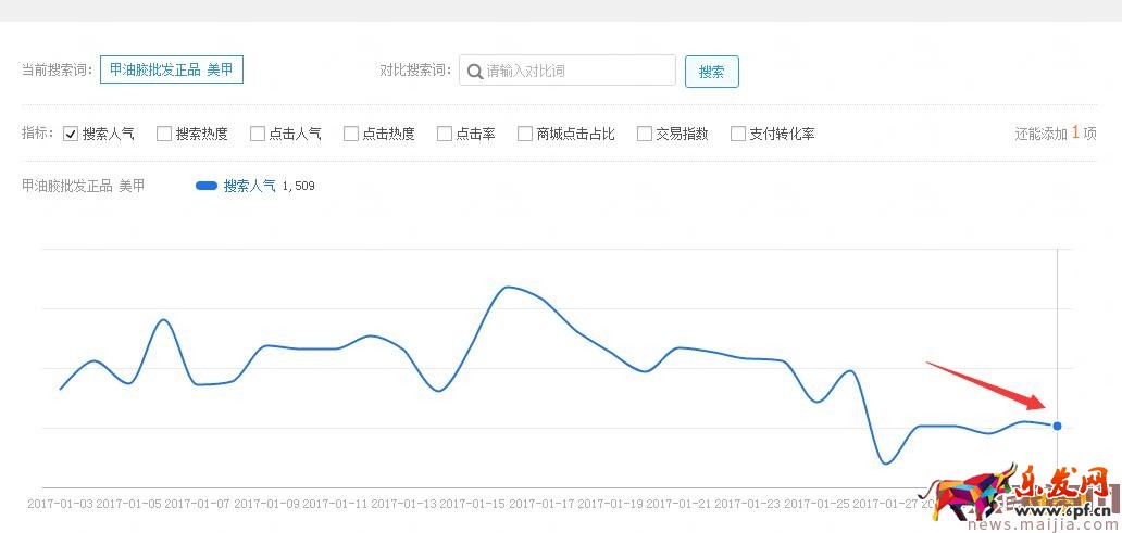 店铺起不来?了解这些对症下药 店铺起不来?了解这些对症下药
