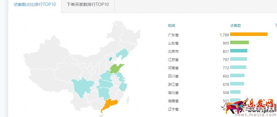 新手变成直通车老司机必备篇 新手变成直通车老司机必备篇