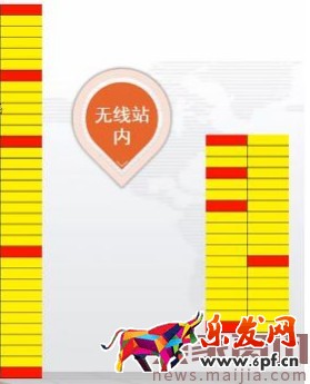 新手变成直通车老司机必备篇 新手变成直通车老司机必备篇
