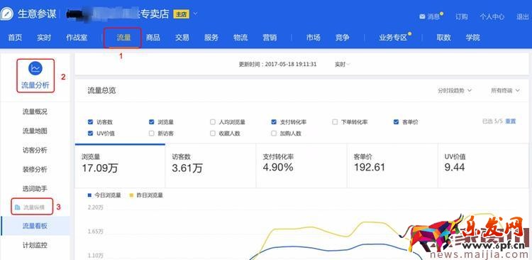 生意参谋升级，这些变化你不得不知！