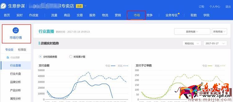 生意参谋升级，这些变化你不得不知！