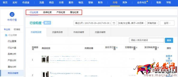 生意参谋升级，这些变化你不得不知！