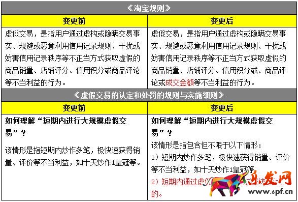 淘宝规则