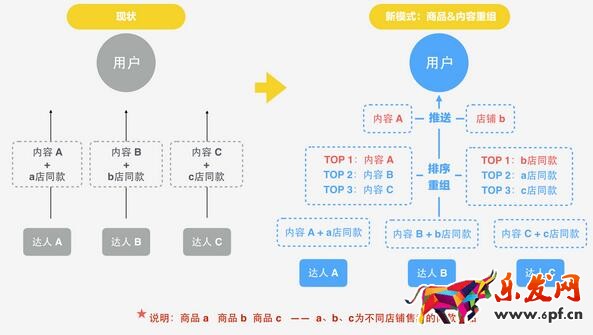 淘宝有好货